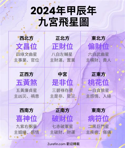 九宮 飛星盤|九宮飛星指南：掌握風水運勢，趨吉避凶